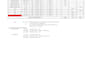 do telecom tower design, fded, boq and dar documentation